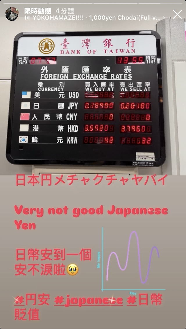 円安❗️