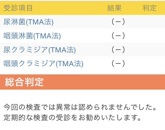 健康！