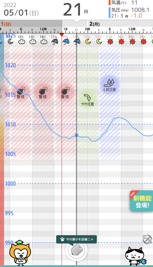 GWの頭からお疲れ様です。