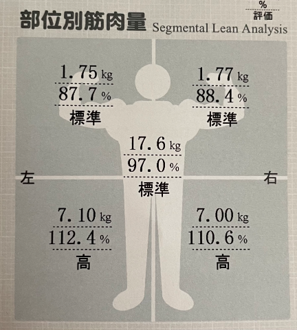 最近悲しかった事?