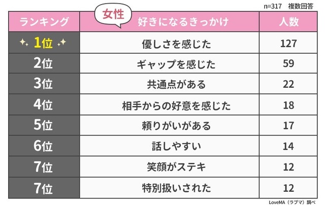 好きになる瞬間