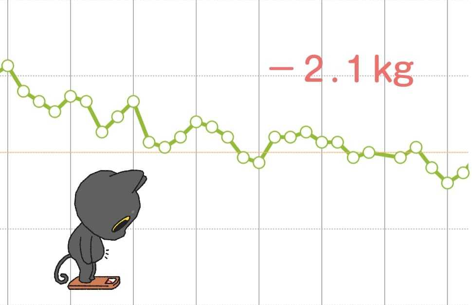 遺伝子検査をしてみました