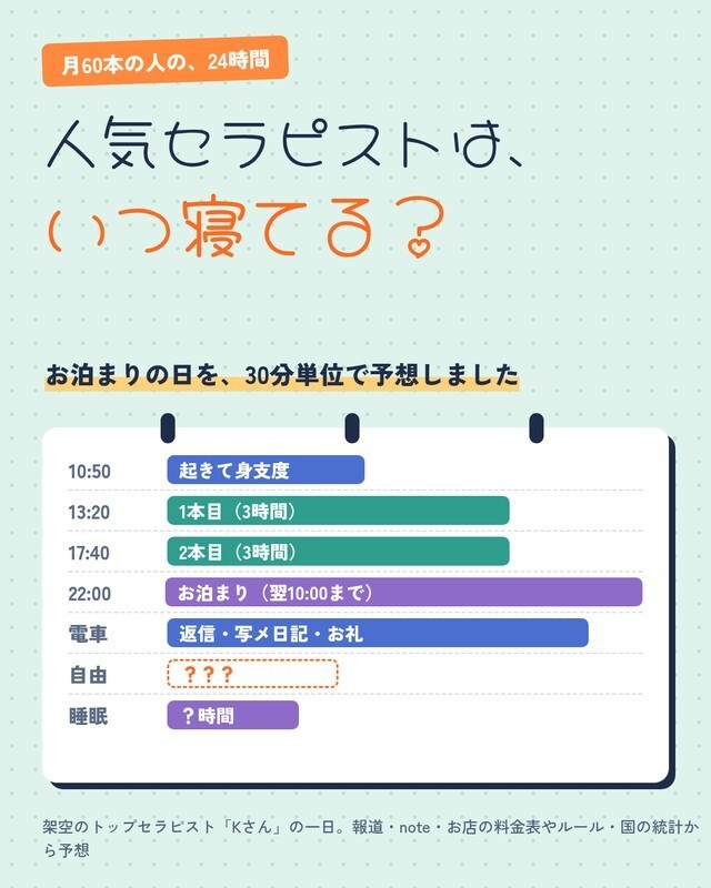 人気セラピストは、いつ寝てるんだろう