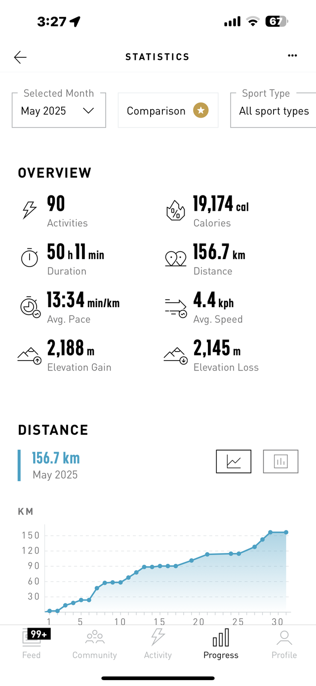 156km 🥹