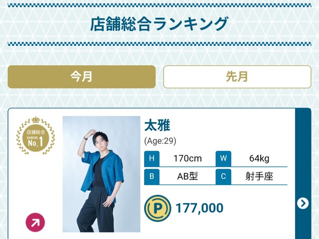 ランキング変わります