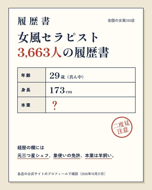 女風セラピスト3,663人の履歴書を読みました