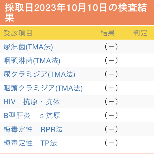 今月ラストスパート❗️