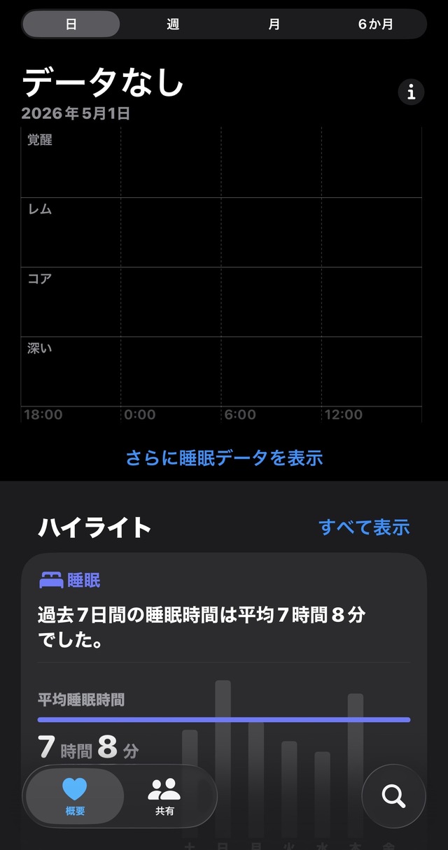 昨日見た夢