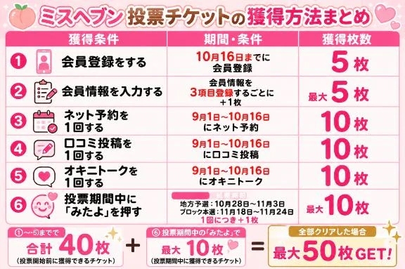 チケット獲得してないの〜🫵🏻🥹