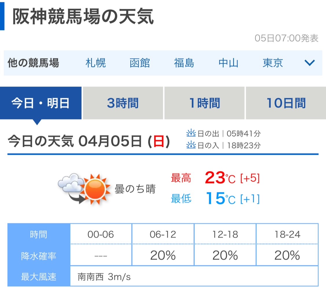 G1／阪神「15・6」ワイド1万円