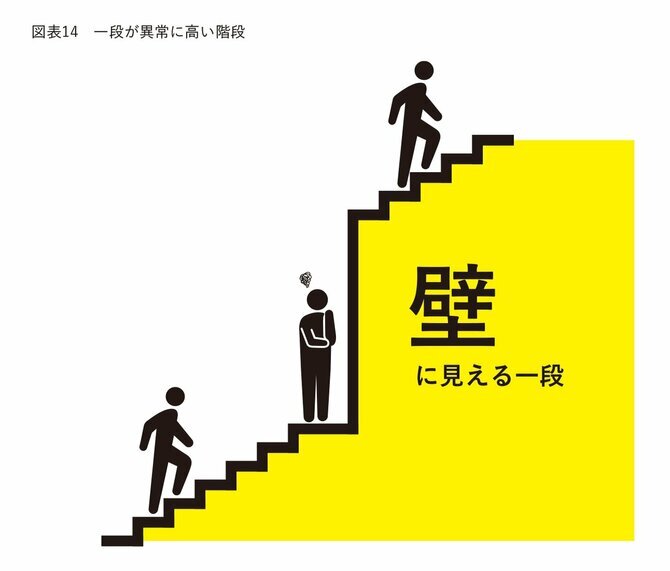 この仕事をしていての「壁」・・・