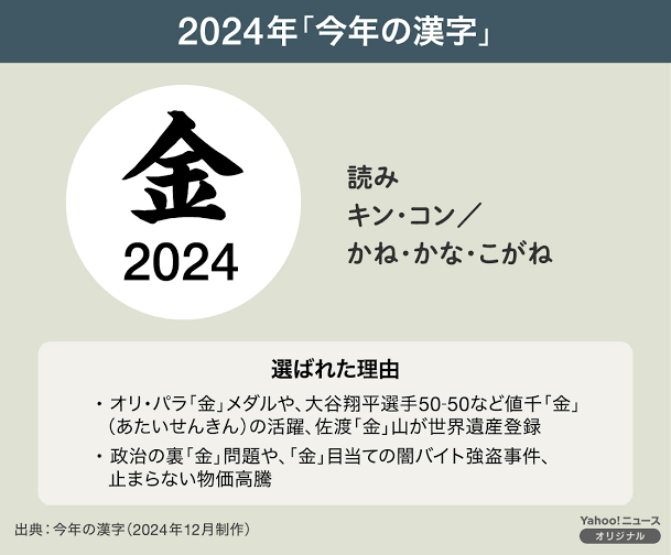 2024年今年の漢字は！？