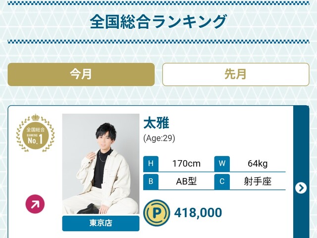 3日天下の全国1位