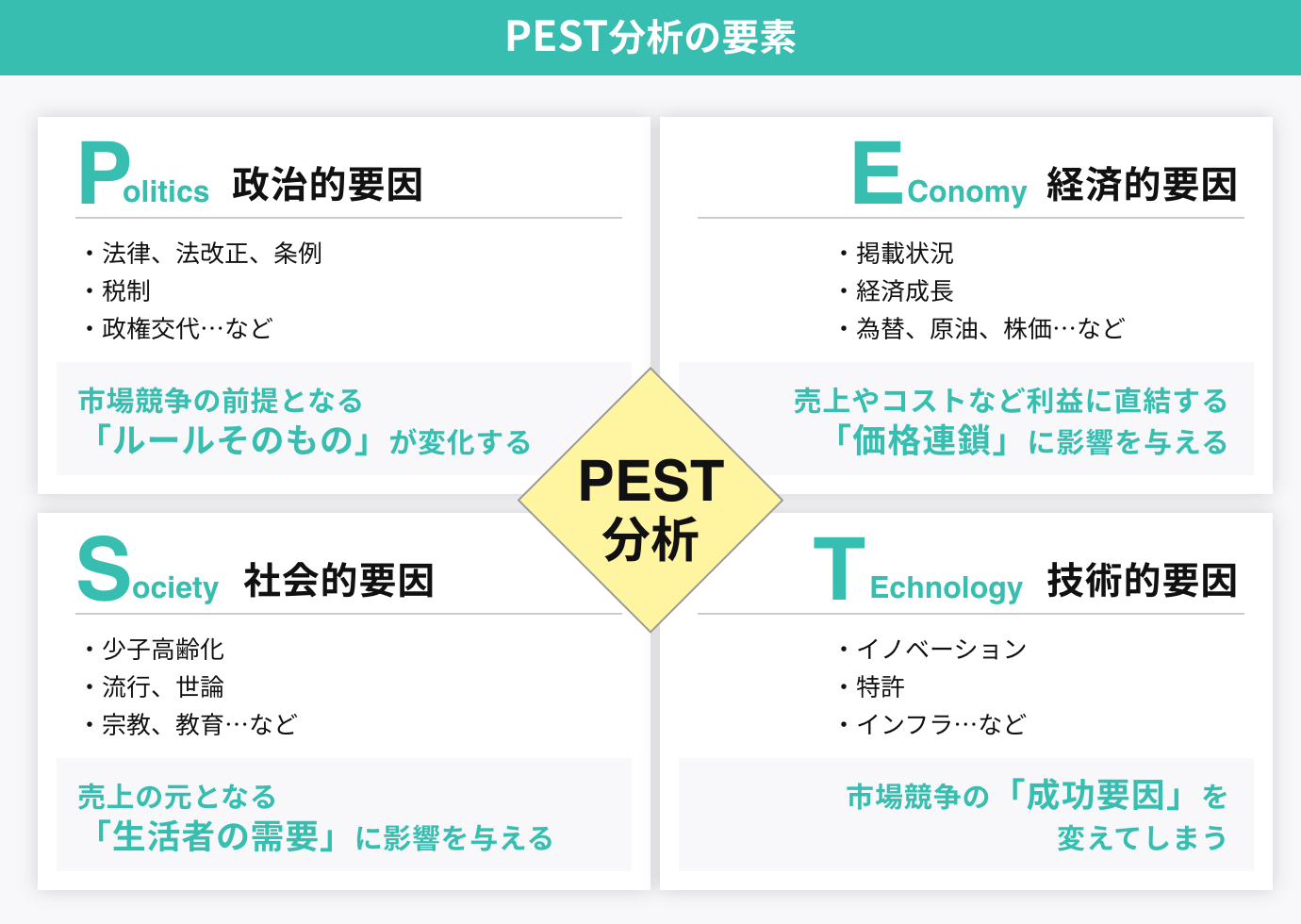 PEST分析からわかる今後の日本で起こりうる問題とは？