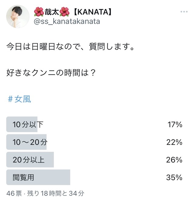 クンニの時間