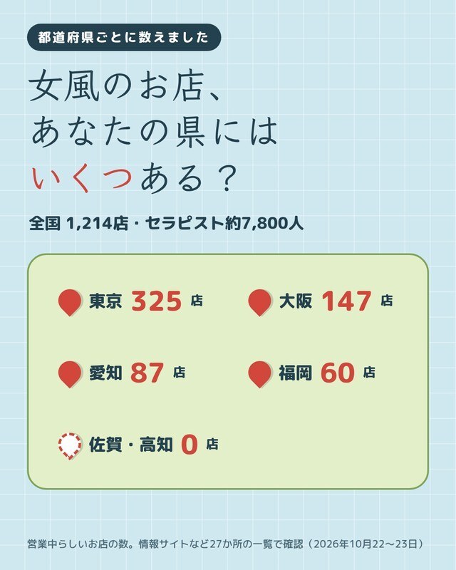女風のお店、全国に何店あるか数えました