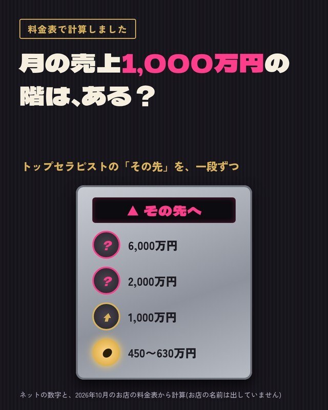 月の売上1,000万円、料金表で作れるか試してみました