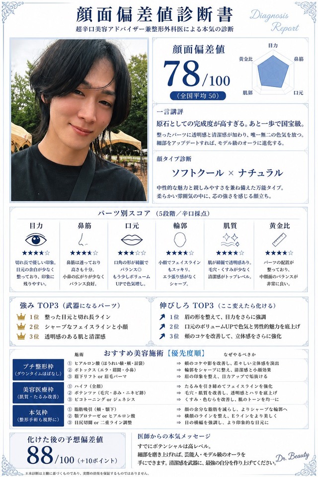 前にチャッピーで流行った診断
