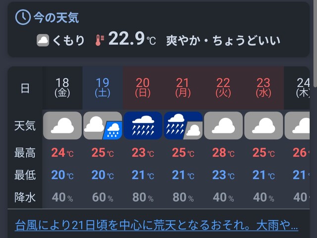 シルバーウィークのお天気