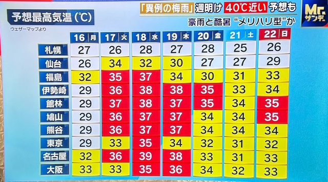 ～～あれれ～