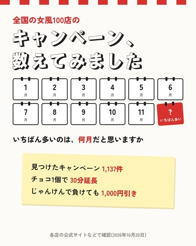 女風のキャンペーン、100店ぶん数えてみました