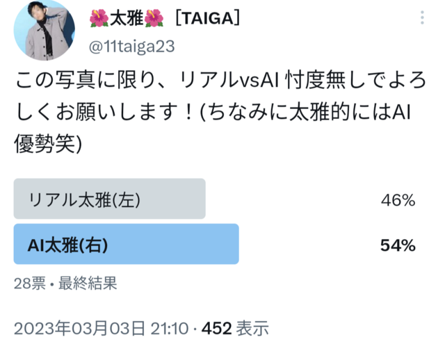 AIvs人間、結果発表〜！(アンケートより)